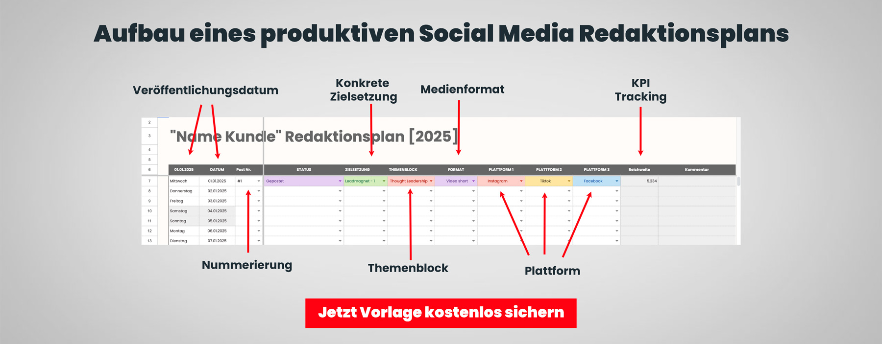 Aufbau eines produktiven Social Media Redaktionsplans