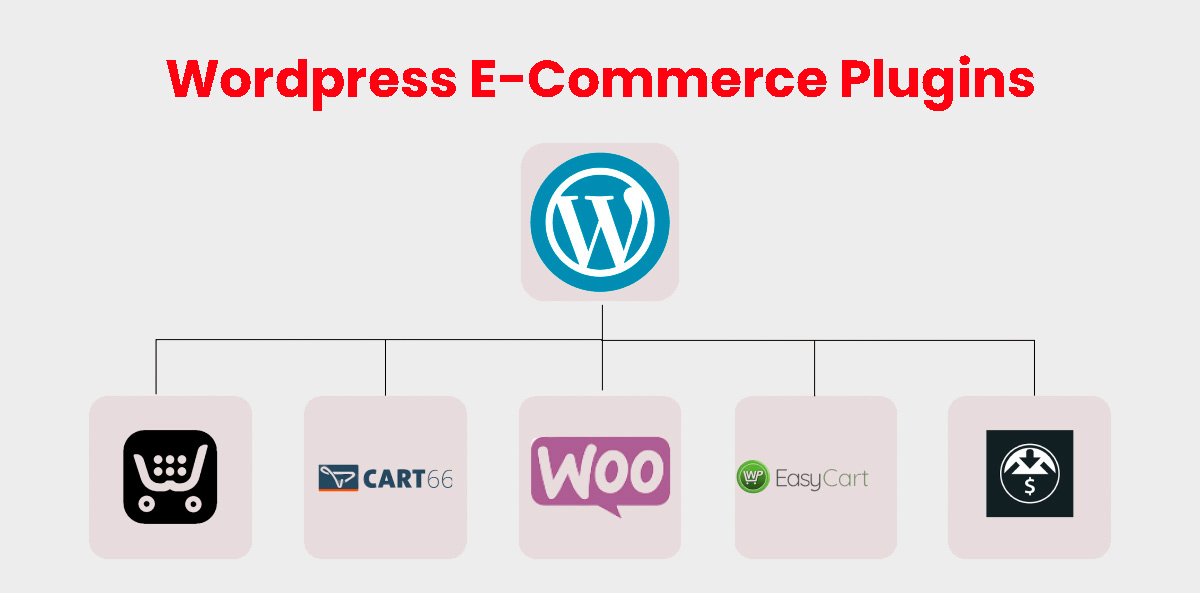 Wordpress E-Commerce Plugins