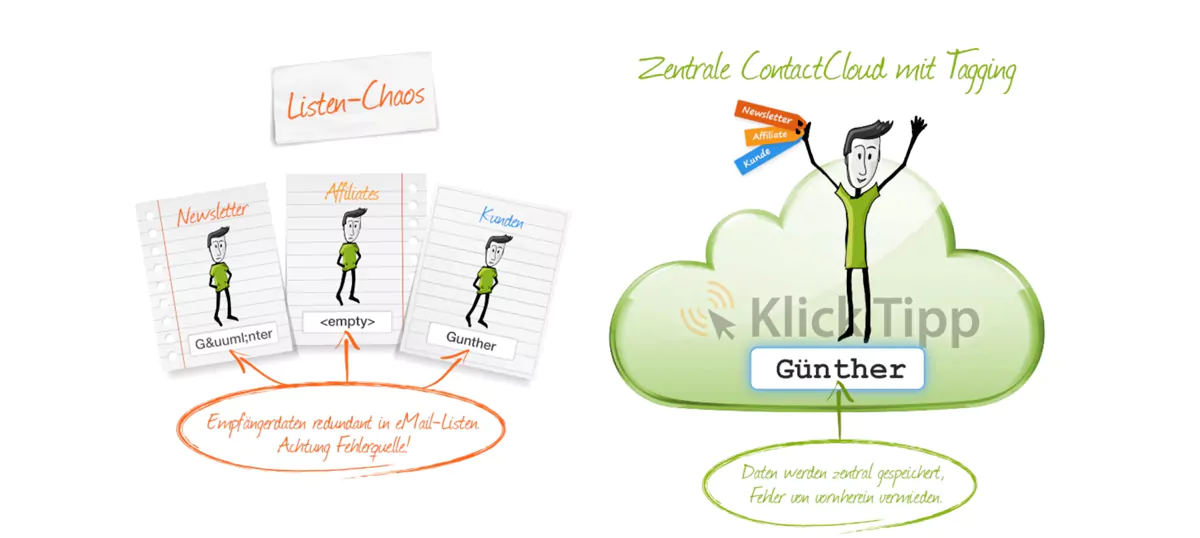 KlickTipp vs. Listenbasierte E-Mail Anbieter