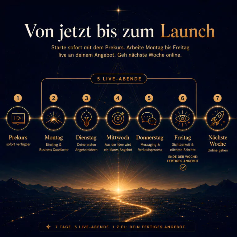 Human Design Angebotskompass mit Timetable: Schritt-für-Schritt-Plan für Positionierung, Angebotserstellung und erfolgreichen Business-Aufbau